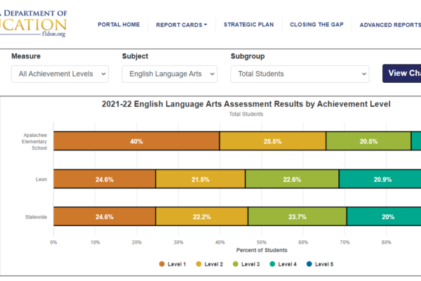 5 English Grade Apalachee