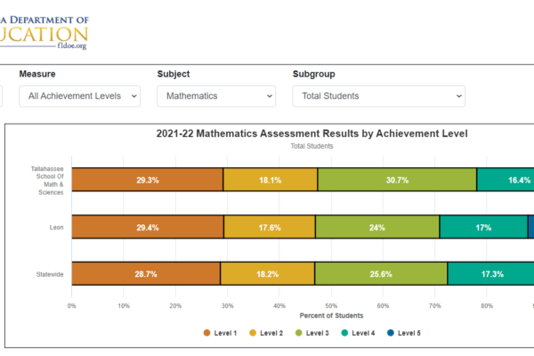 6 Tally math n science