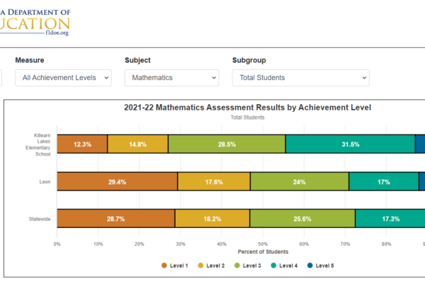 6 math Killearn Lakes