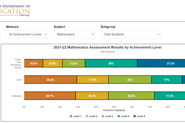 6 math hawks rise