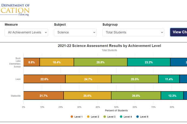 7 Science Buck Lake