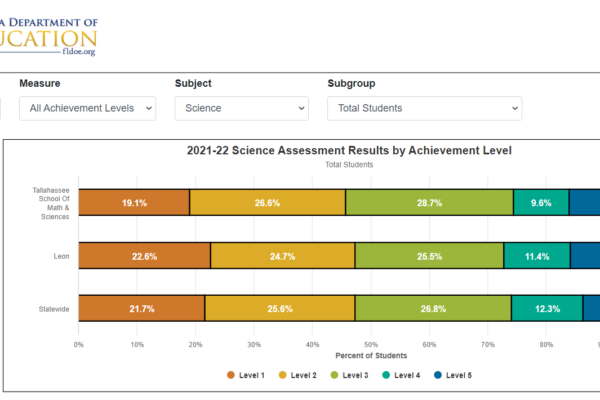 7 Tally math n science