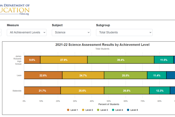 7 science J Rickards HS