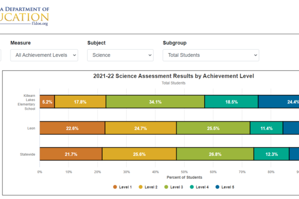 7 science Killearn Lakes