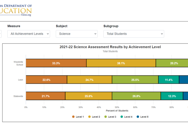 7 science Woodville