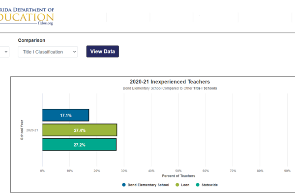 9 Inexperience teacher Bond