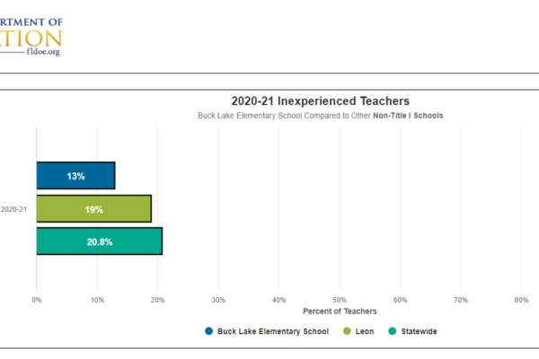 9 Inexperienced Teachers Buck Lake