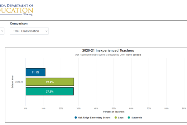 9 inexperienced teachers Oak Ridge