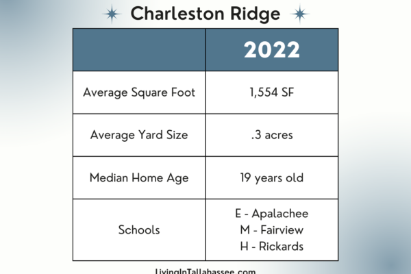 charleston ridge condo (1)